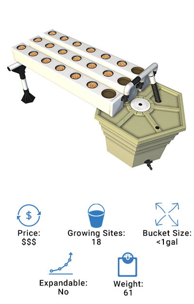 AeroFlo-18-Hydroponic-System-Review